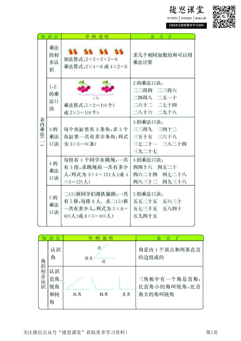 二年级上册数学西师版知识要点.pdf_第1页