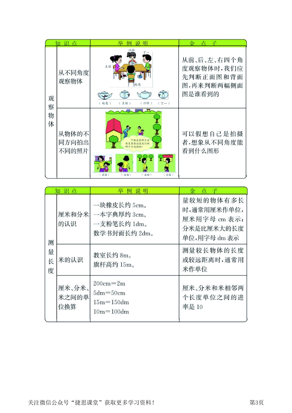 二年级上册数学西师版知识要点.pdf_第3页