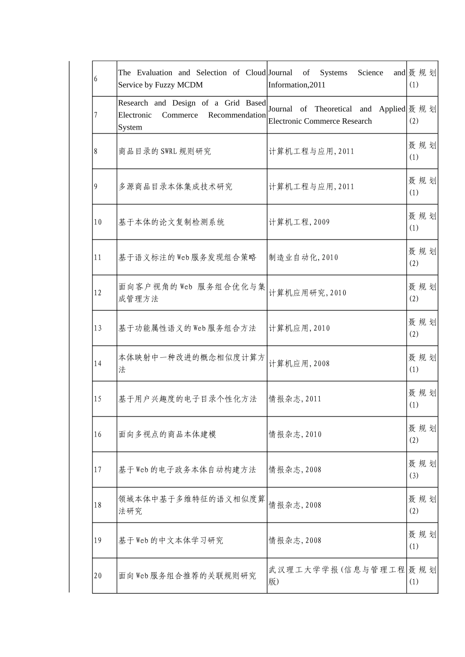 电子商务资料－刘永坚.doc_第2页