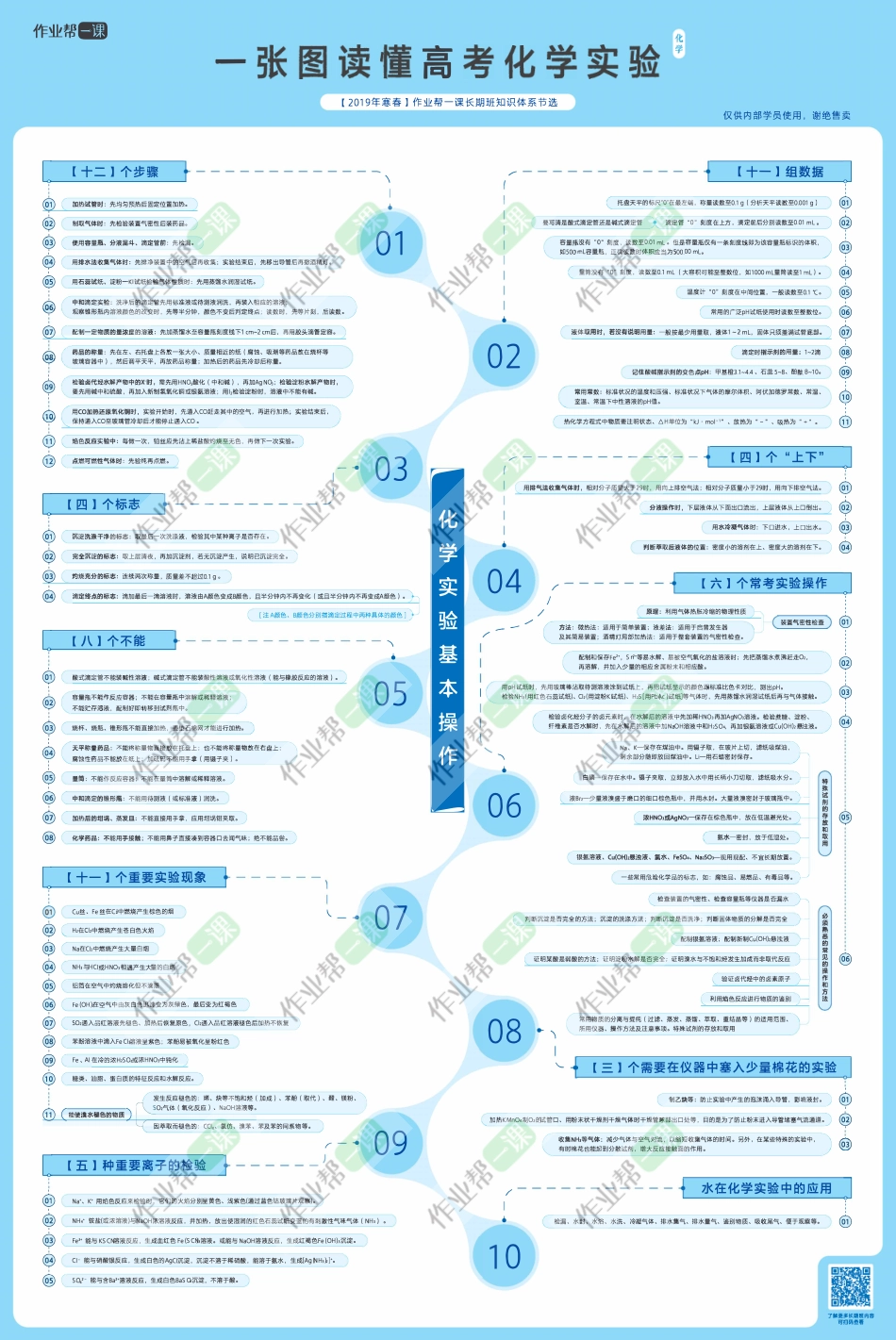 高三化学重要知识点思维导图.pdf_第1页