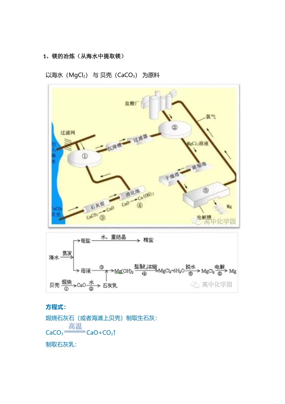 高中化学无机物工业合成方法大全！.docx_第1页