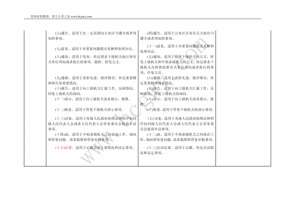 对照表(1).pdf_第3页