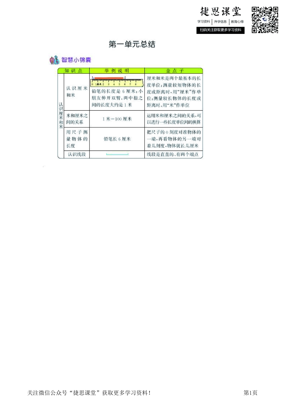 二年级上册数学北京课改版知识要点.pdf_第1页