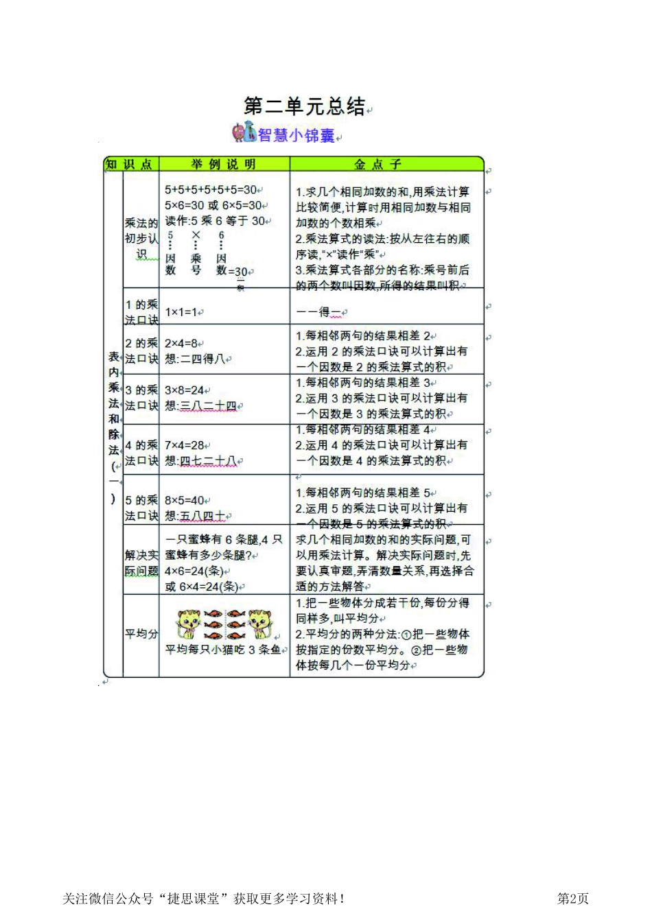二年级上册数学北京课改版知识要点.pdf_第2页