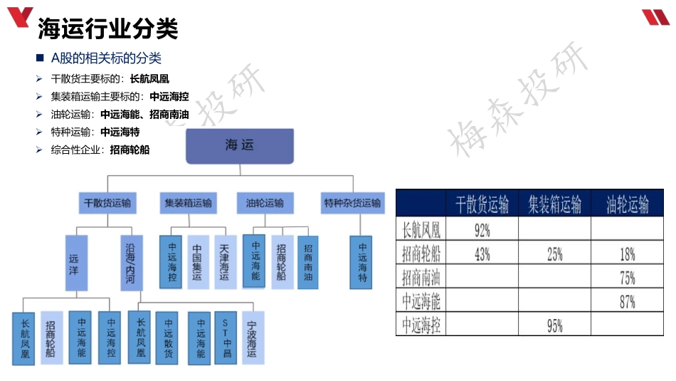 海运行业梳理（1010）.pdf_第3页