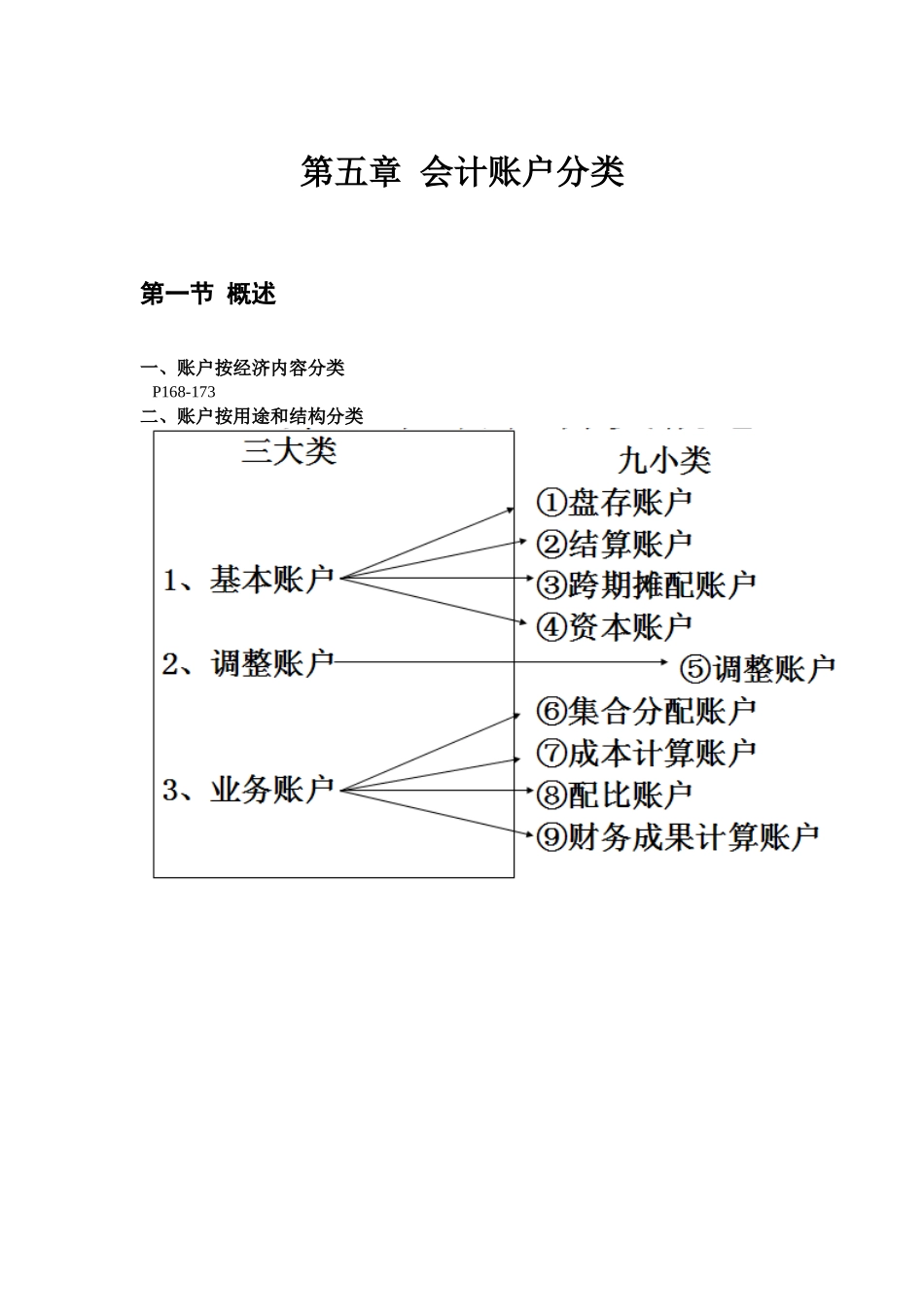 第五章第六章第七章(1).doc_第1页