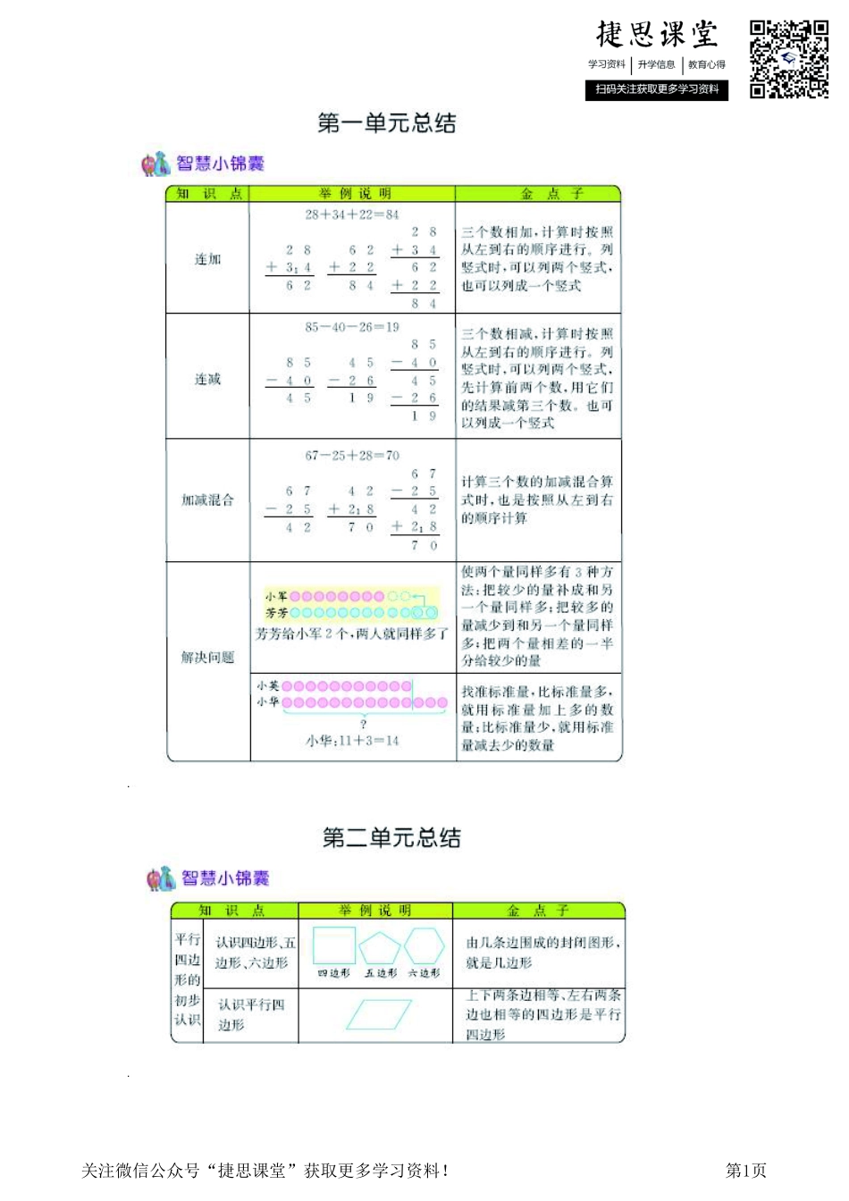 二年级上册数学苏教版知识要点.pdf_第1页