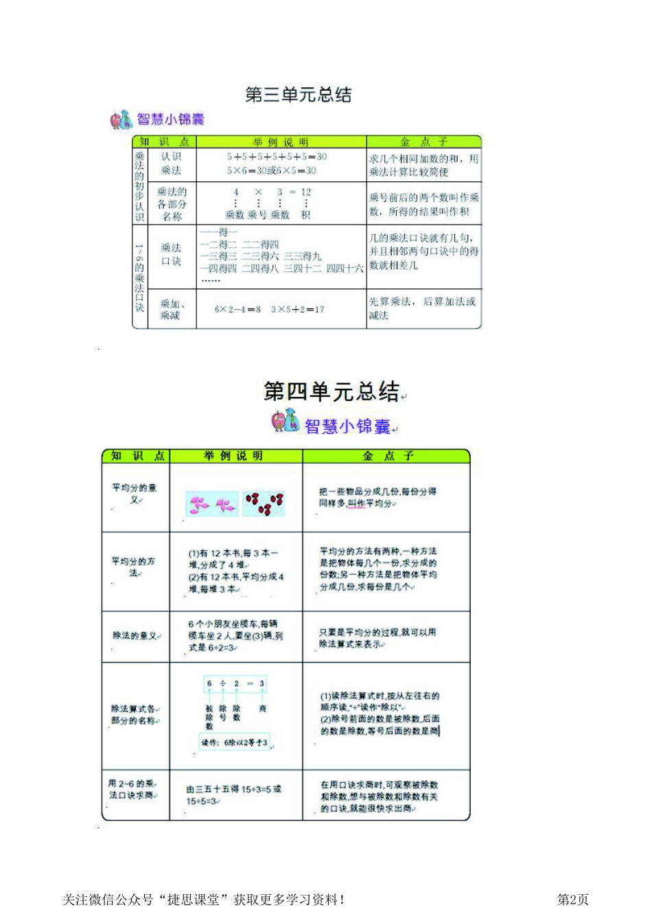 二年级上册数学苏教版知识要点.pdf_第2页