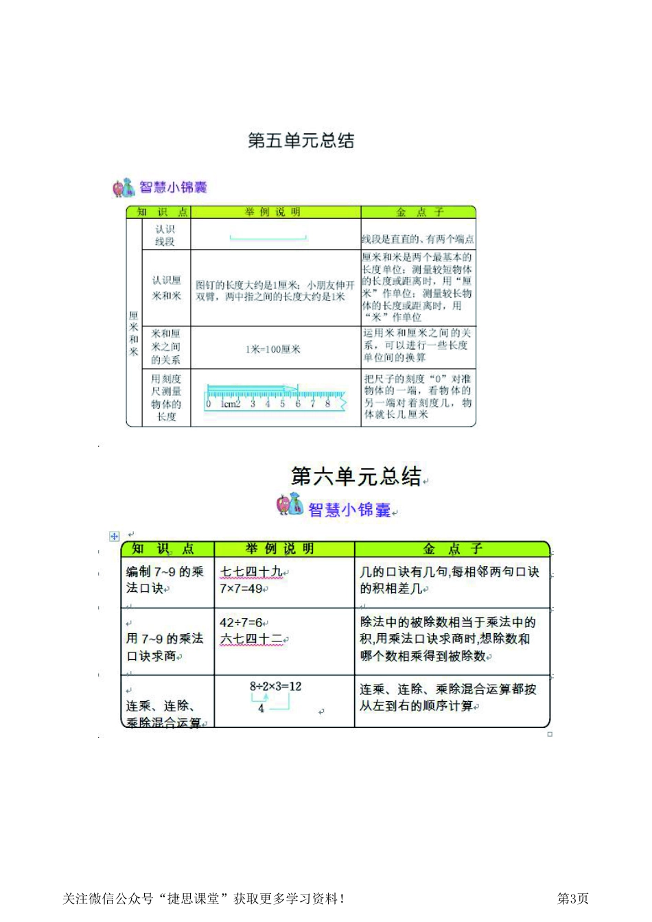 二年级上册数学苏教版知识要点.pdf_第3页