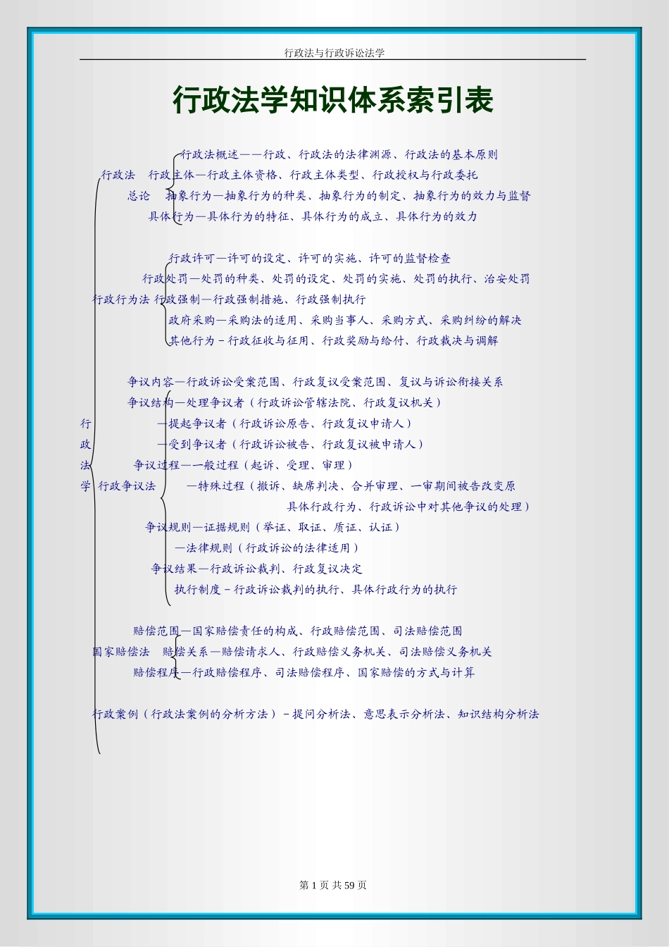 行政法彩色笔记(1).doc_第1页