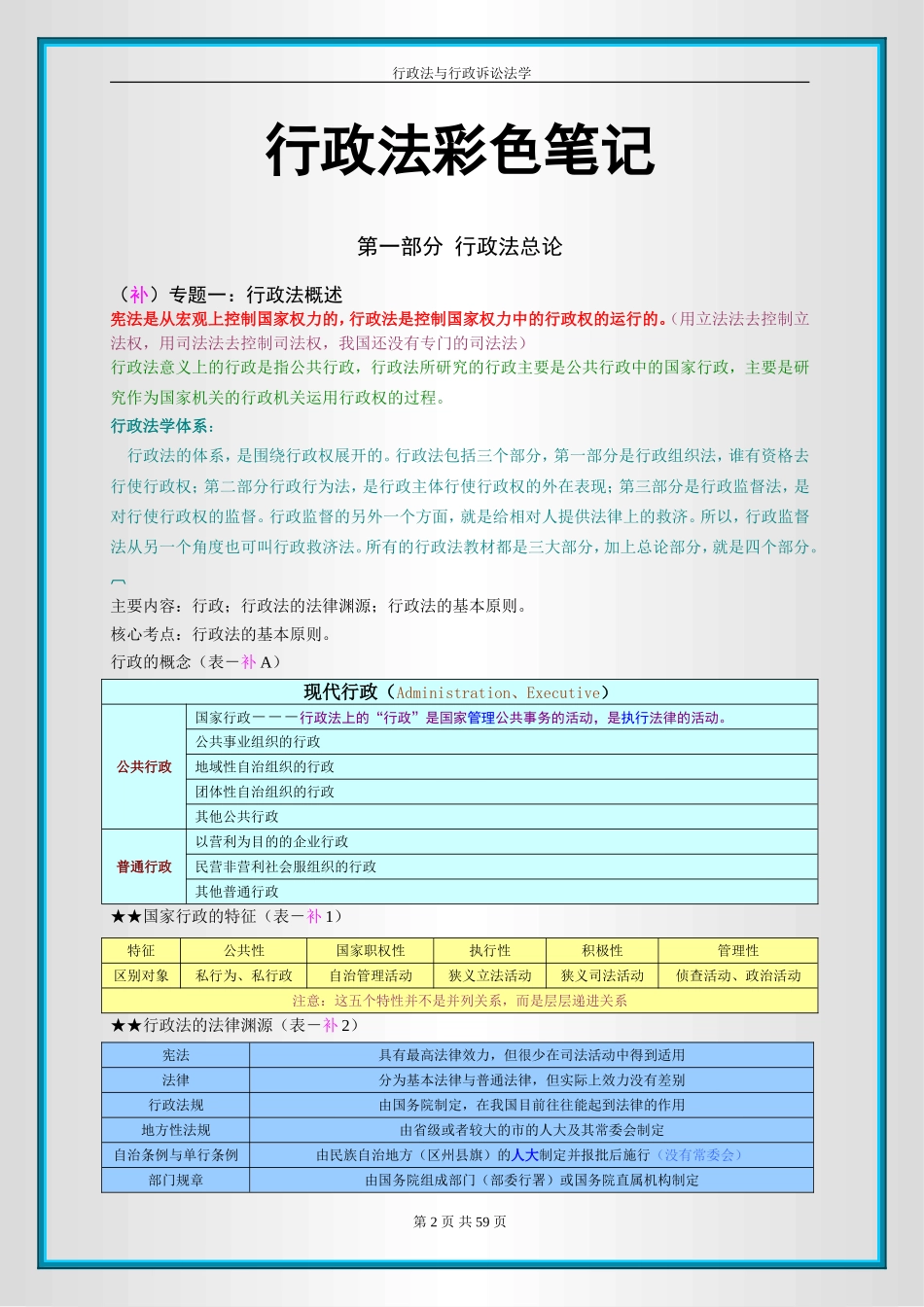 行政法彩色笔记(1).doc_第2页