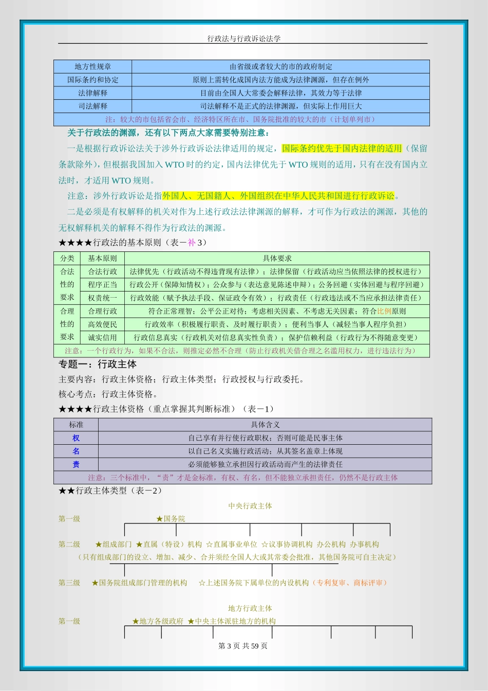 行政法彩色笔记(1).doc_第3页