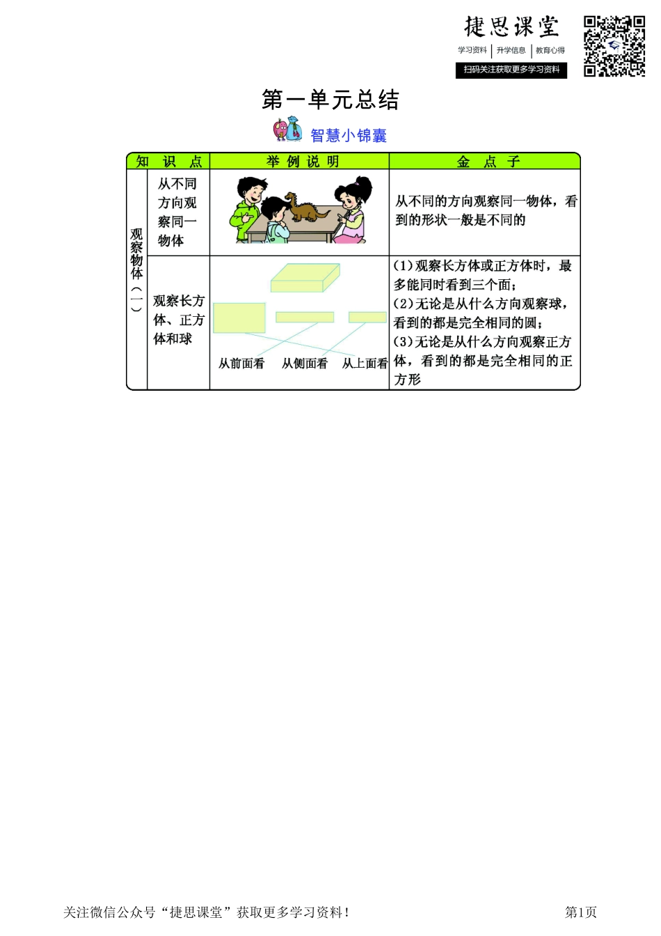 二年级上册数学冀教版知识要点.pdf_第1页