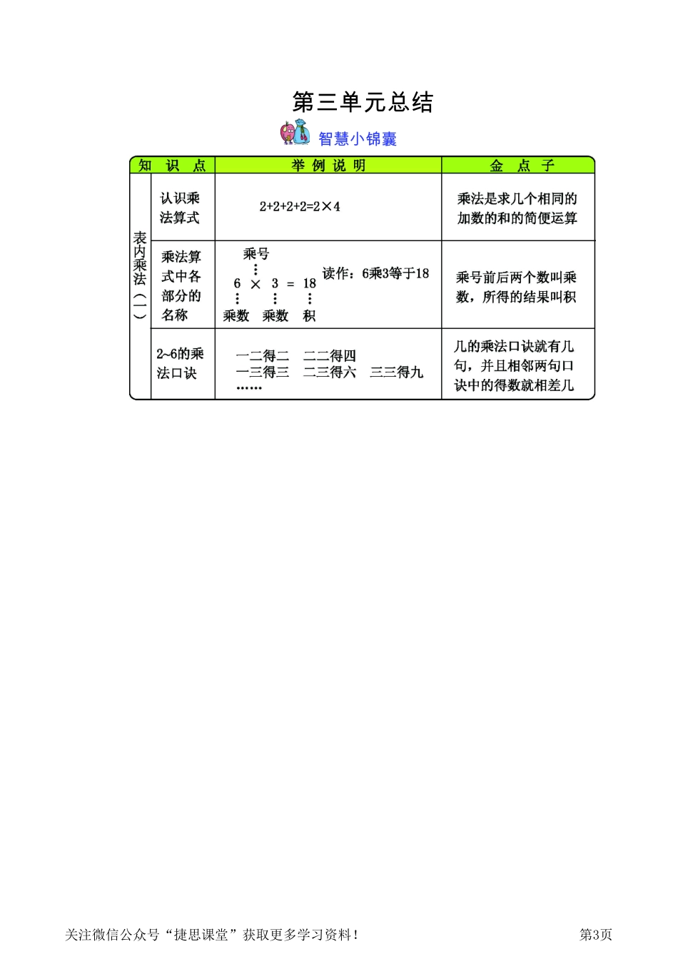 二年级上册数学冀教版知识要点.pdf_第3页