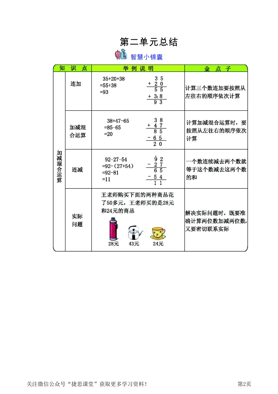 二年级上册数学冀教版知识要点.pdf_第2页