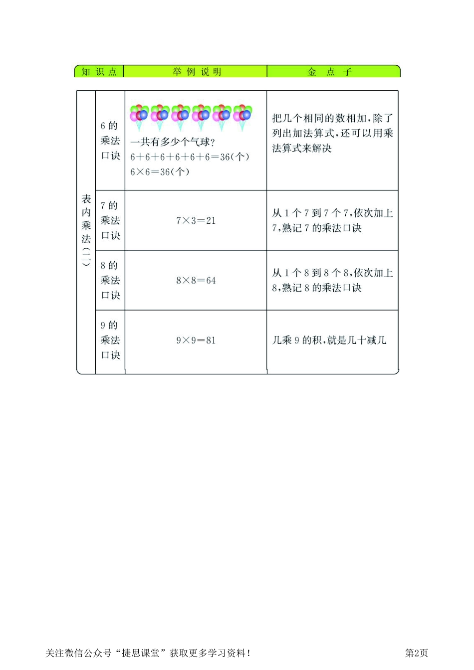二年级上册数学西师版知识要点.pdf_第2页