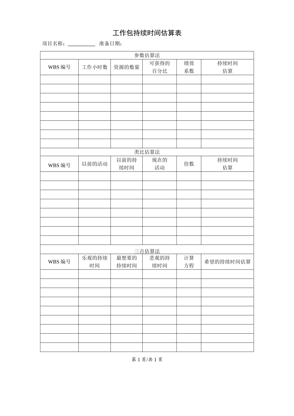 规划过程组--工作包持续时间估算表.doc_第1页