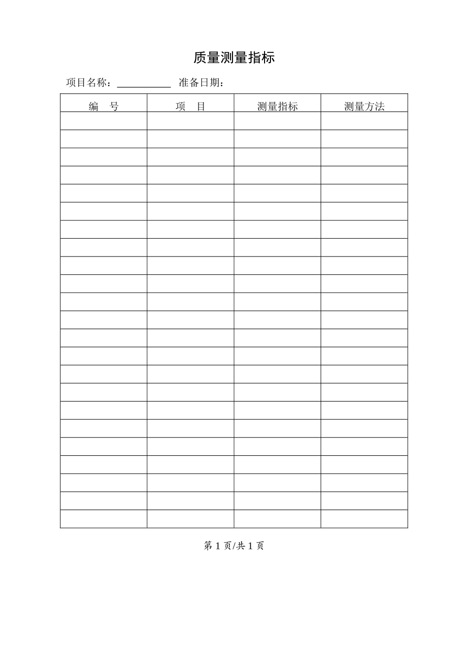 规划过程组--质量测量指标.doc_第1页