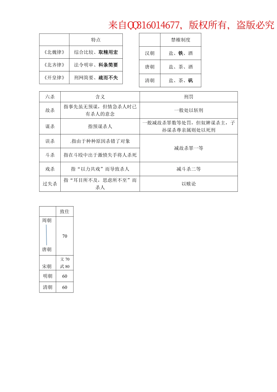 法制史知识点总结.pdf_第1页