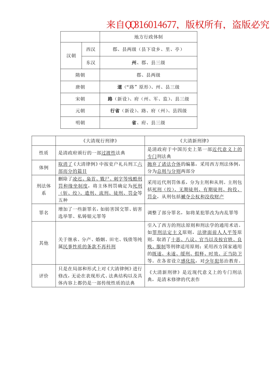 法制史知识点总结.pdf_第2页