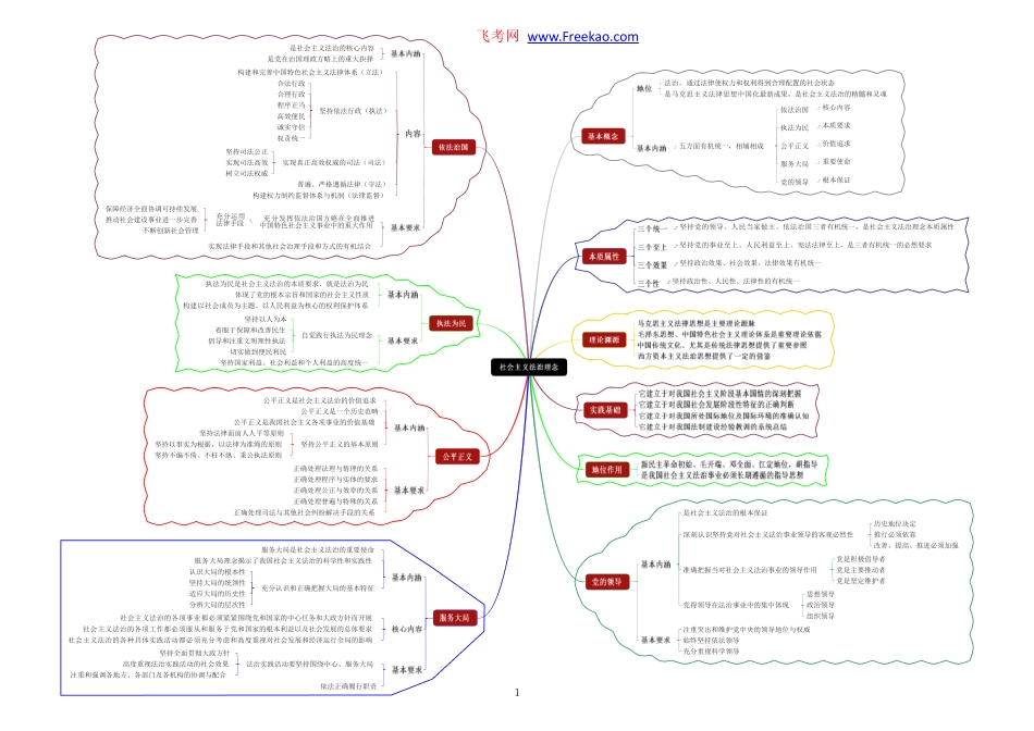 法理学思维导图.pdf_第1页