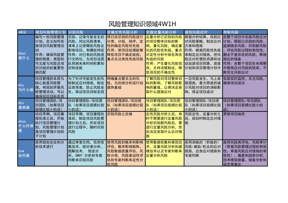风险管理.pdf_第1页