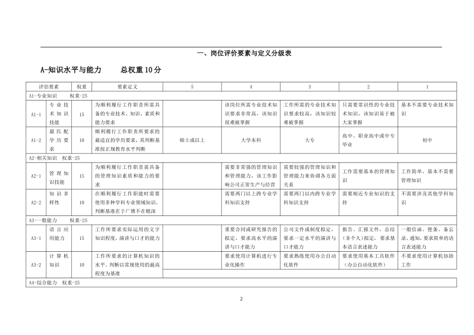 岗位评价方法与实战手册（分级表、打分工具、评价模型）.doc_第3页