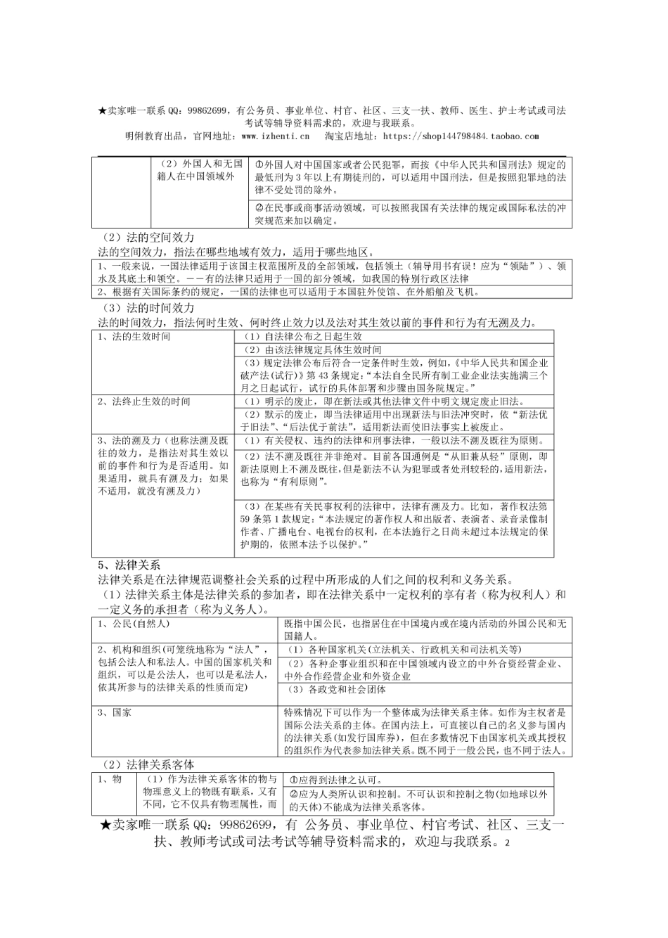 法律基础知识精华总结(1).pdf_第2页