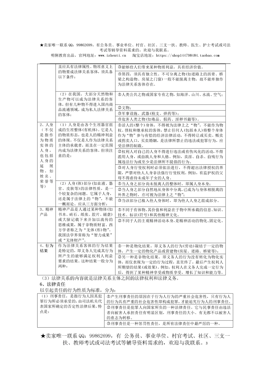 法律基础知识精华总结(1).pdf_第3页