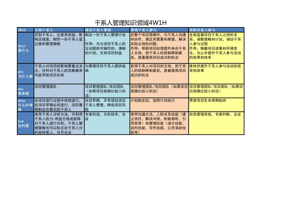 干系人管理.pdf_第1页