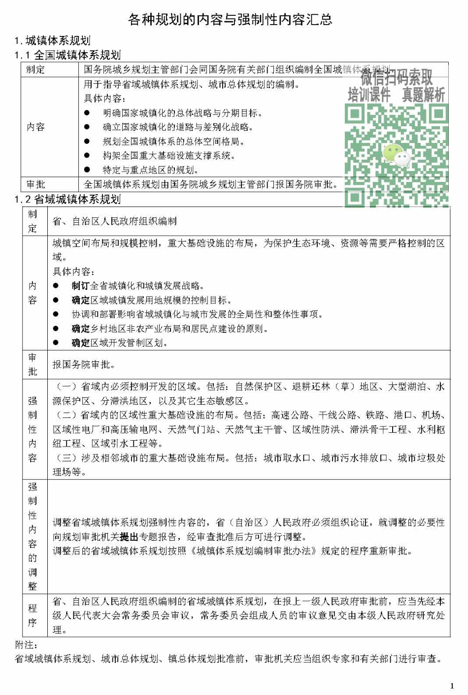 各种规划的内容与强制性内容汇总1017.pdf_第1页