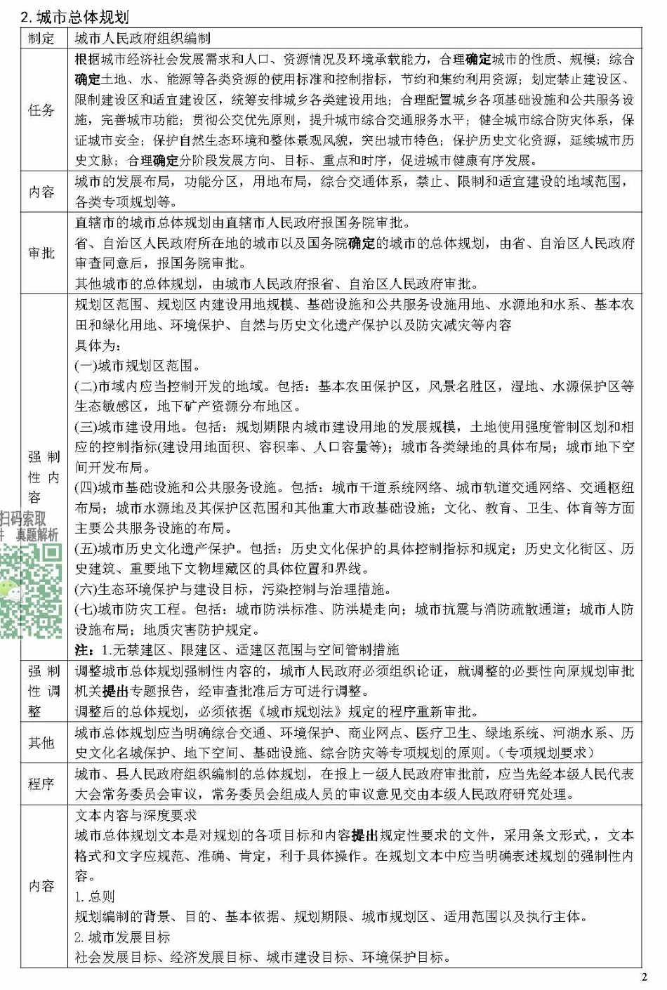各种规划的内容与强制性内容汇总1017.pdf_第2页