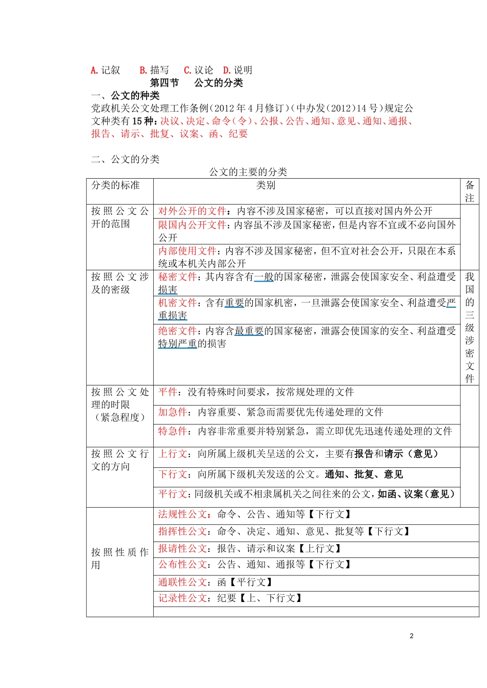 公文概述.doc_第2页