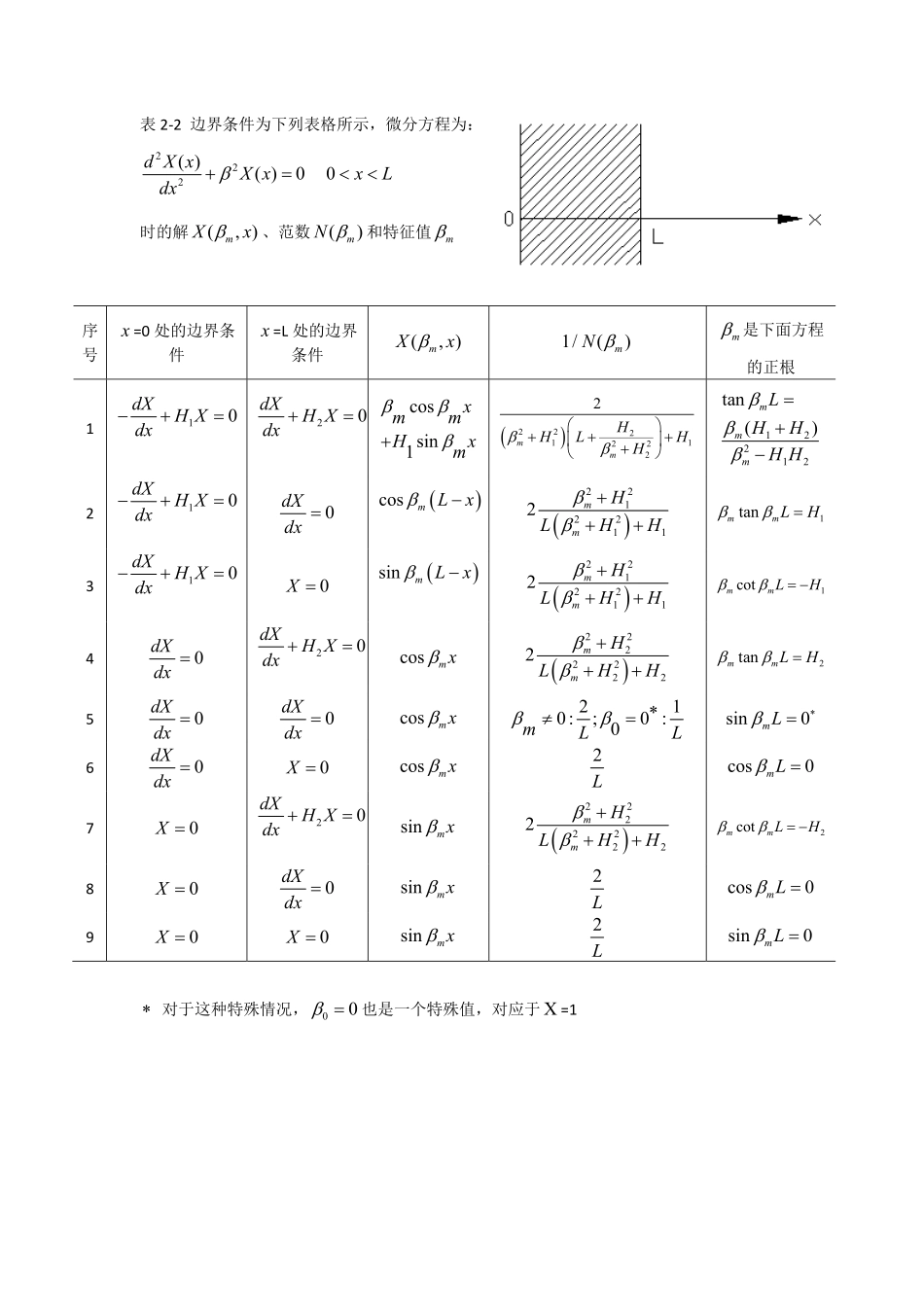 高传表格（导热）.pdf_第1页
