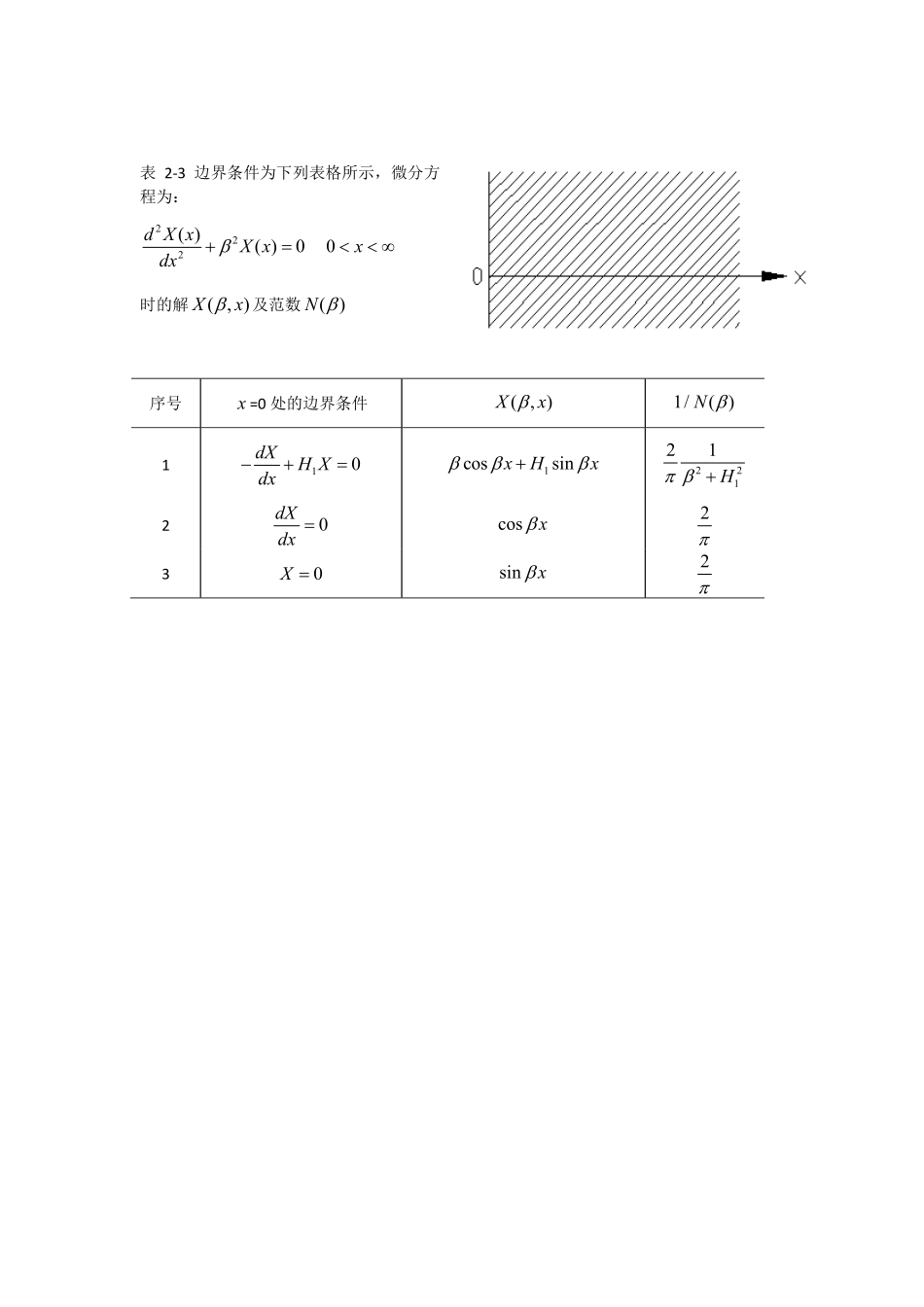 高传表格（导热）.pdf_第2页