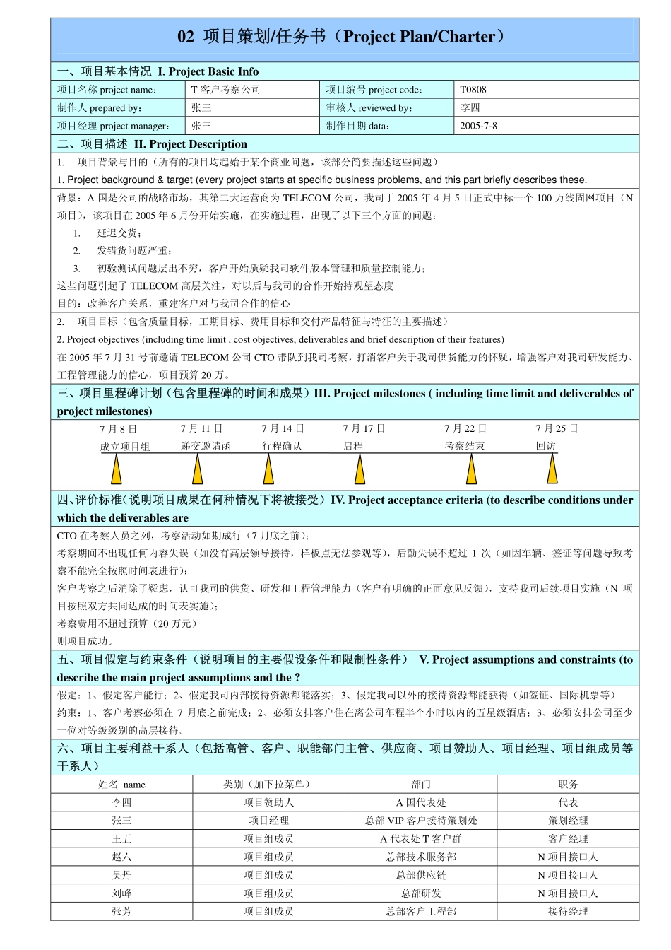 华为项目管理10大模板(可直接套用_非常实用).pdf_第2页