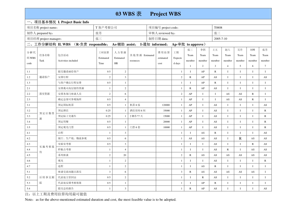 华为项目管理10大模板(可直接套用_非常实用).pdf_第3页