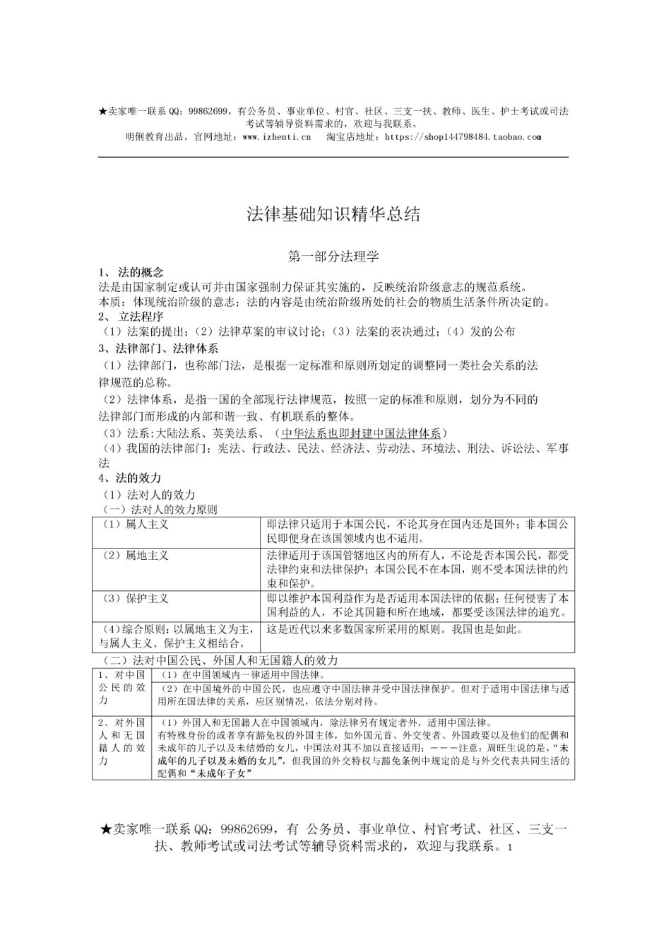 法律基础知识精华总结(1).pdf_第1页