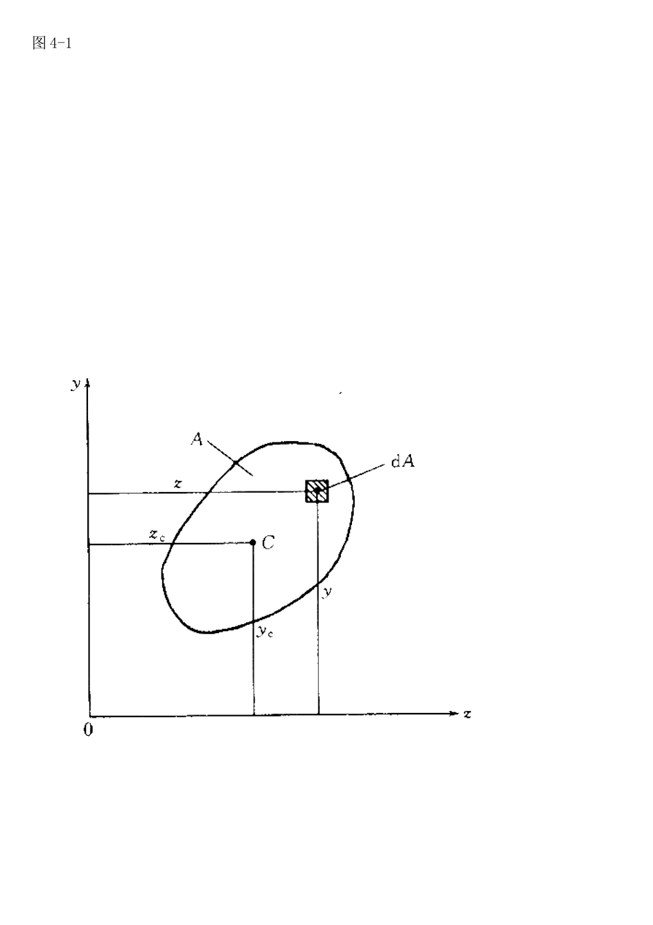 截面的几何性质.doc_第3页
