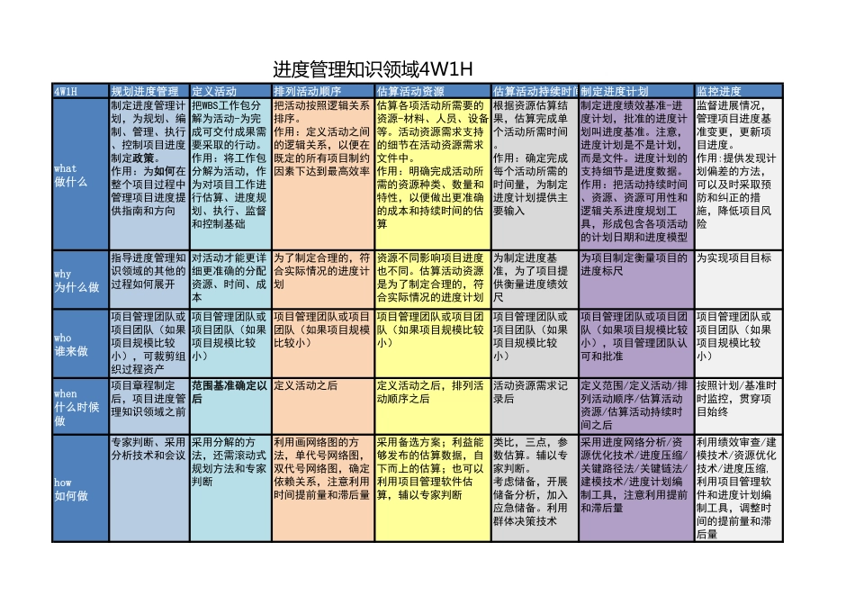 进度管理.pdf_第1页