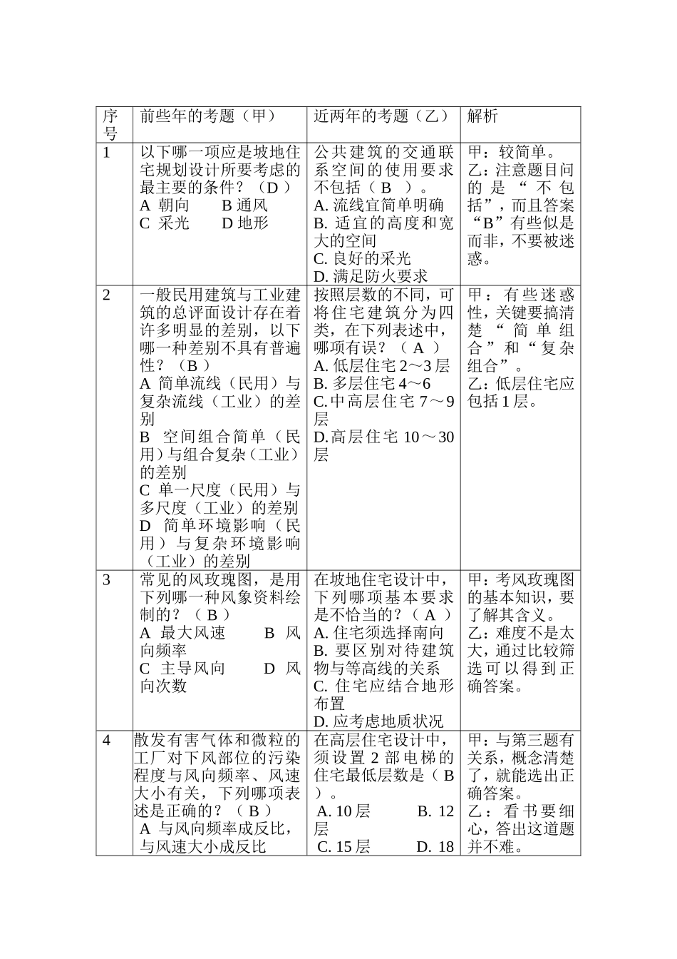 考题的变化5.11.doc_第2页