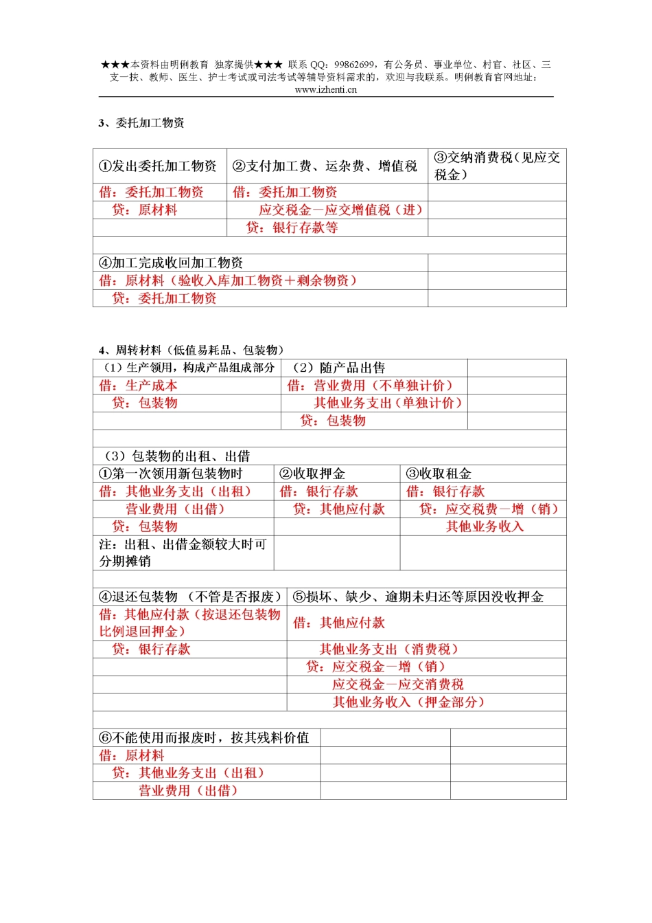 基础会计分录公式.pdf_第2页