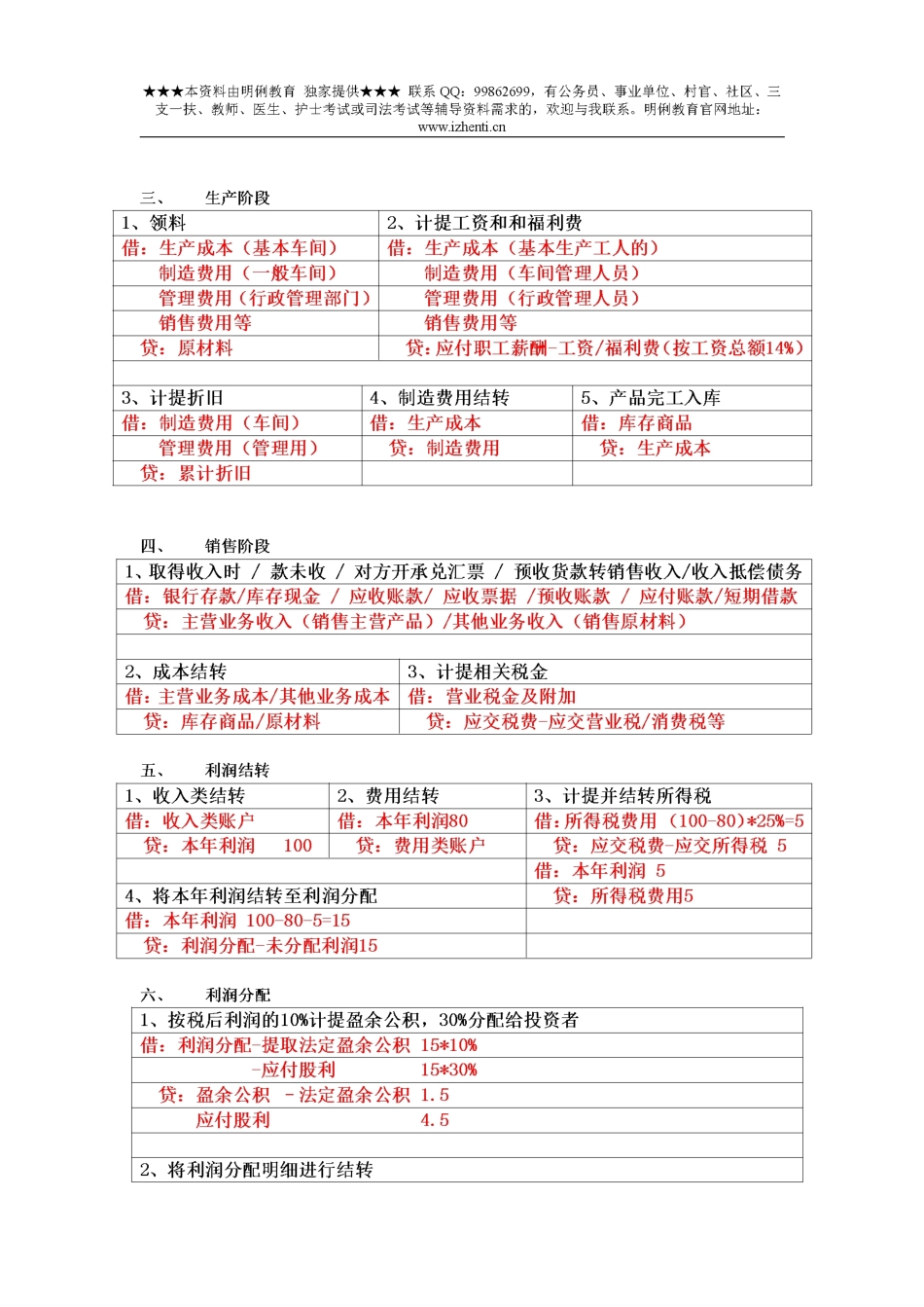 基础会计分录公式.pdf_第3页