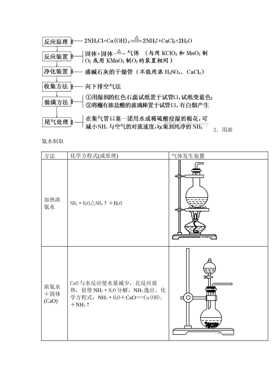 考点突破--氮及其化合物（二）.docx_第2页