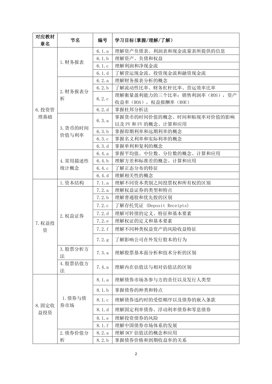 考试大纲（2016年度修订）—证券投资基金基础知识.pdf_第2页