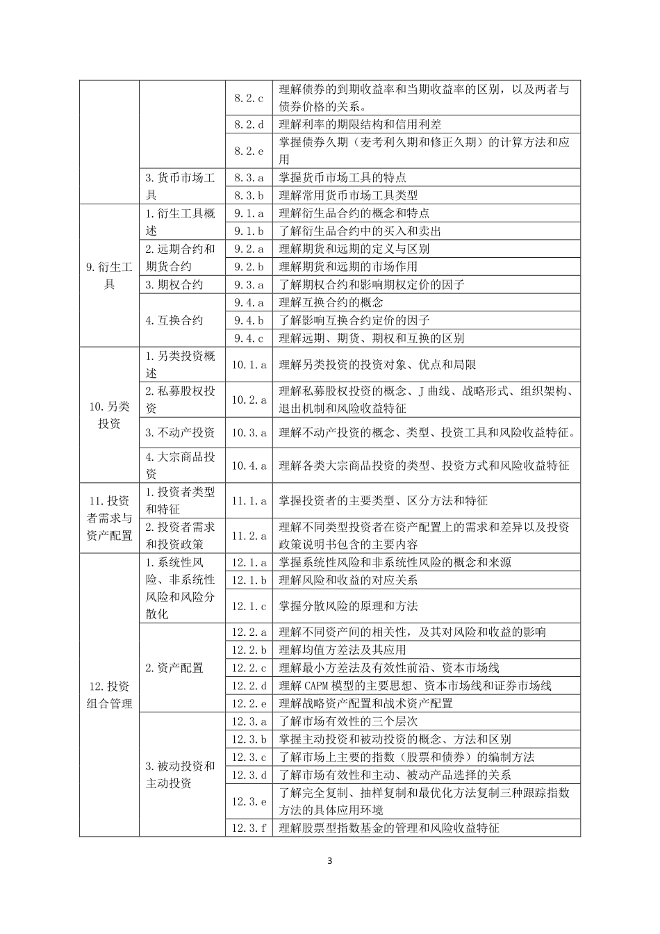 考试大纲（2016年度修订）—证券投资基金基础知识.pdf_第3页