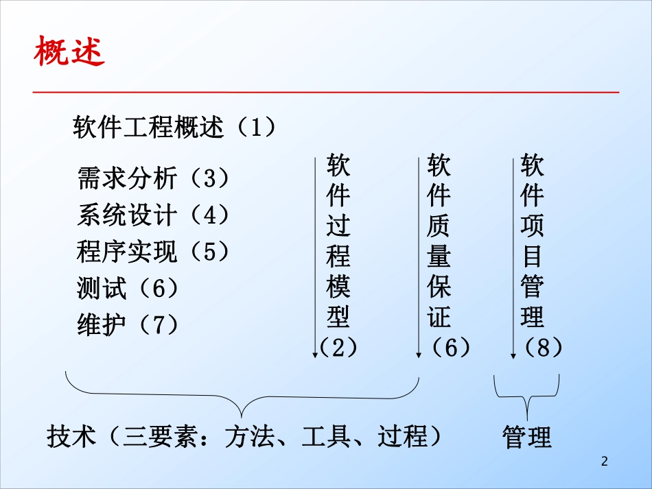 课程总结.pdf_第2页