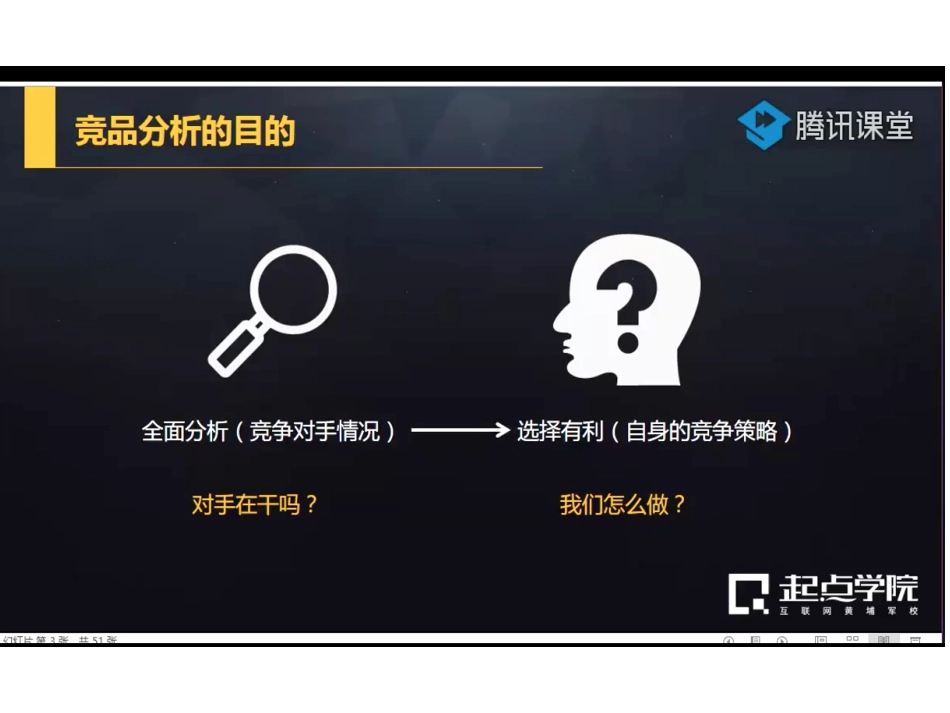 竞品分析课程PPT截图版-Joswu.pdf_第3页