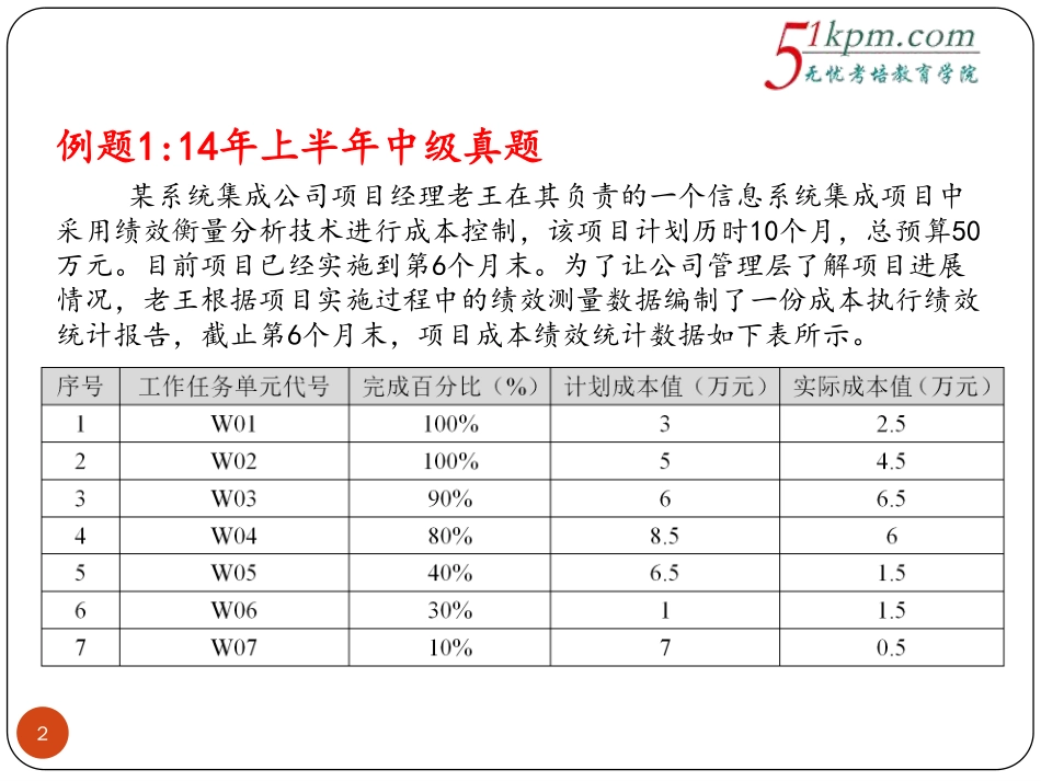 考前计算题梳理+考前答疑.pdf_第2页
