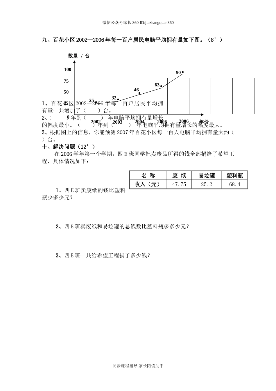 人教版小学四年级数学下册期末试卷 (7).doc_第3页